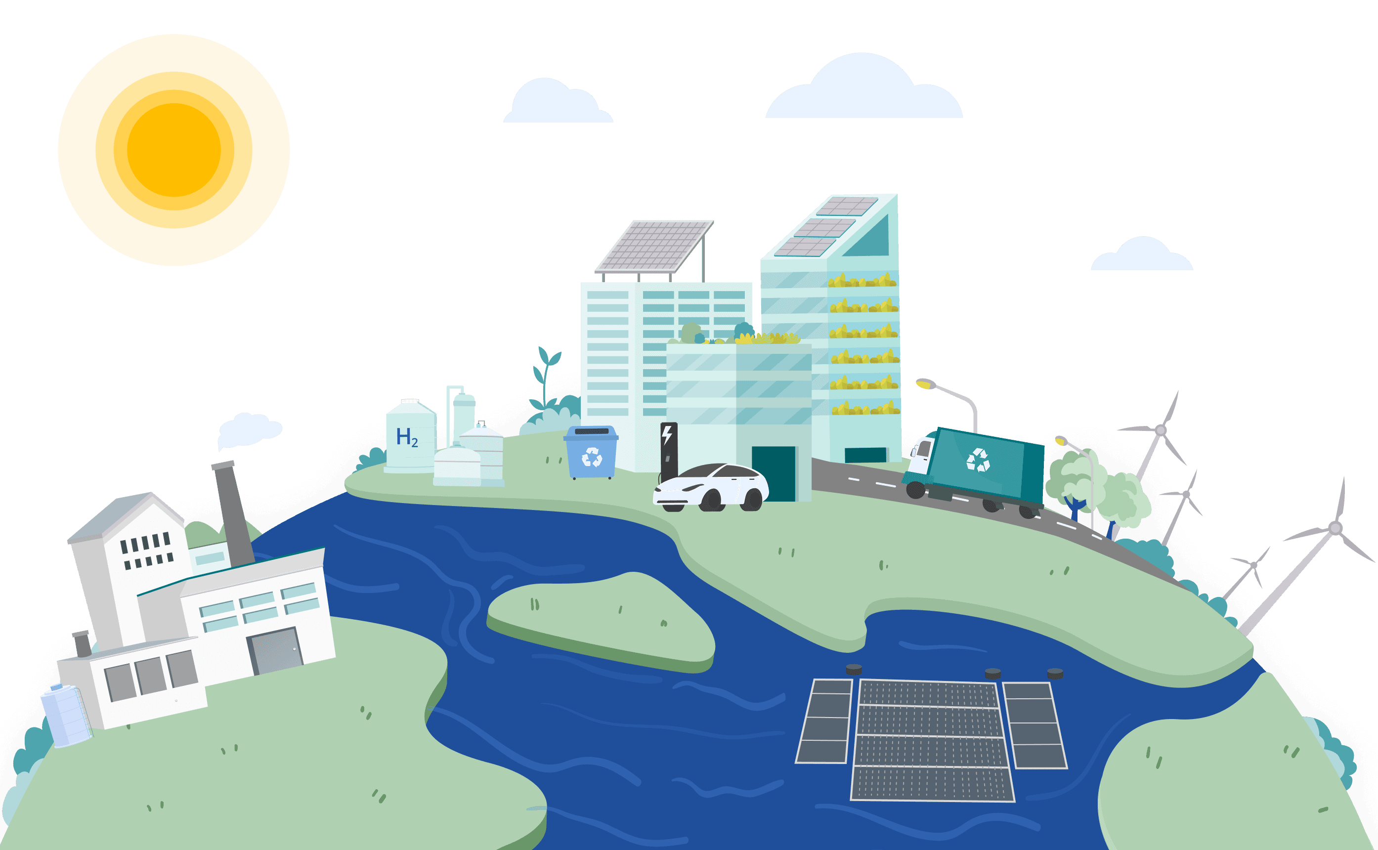 SME Sustainability Hub